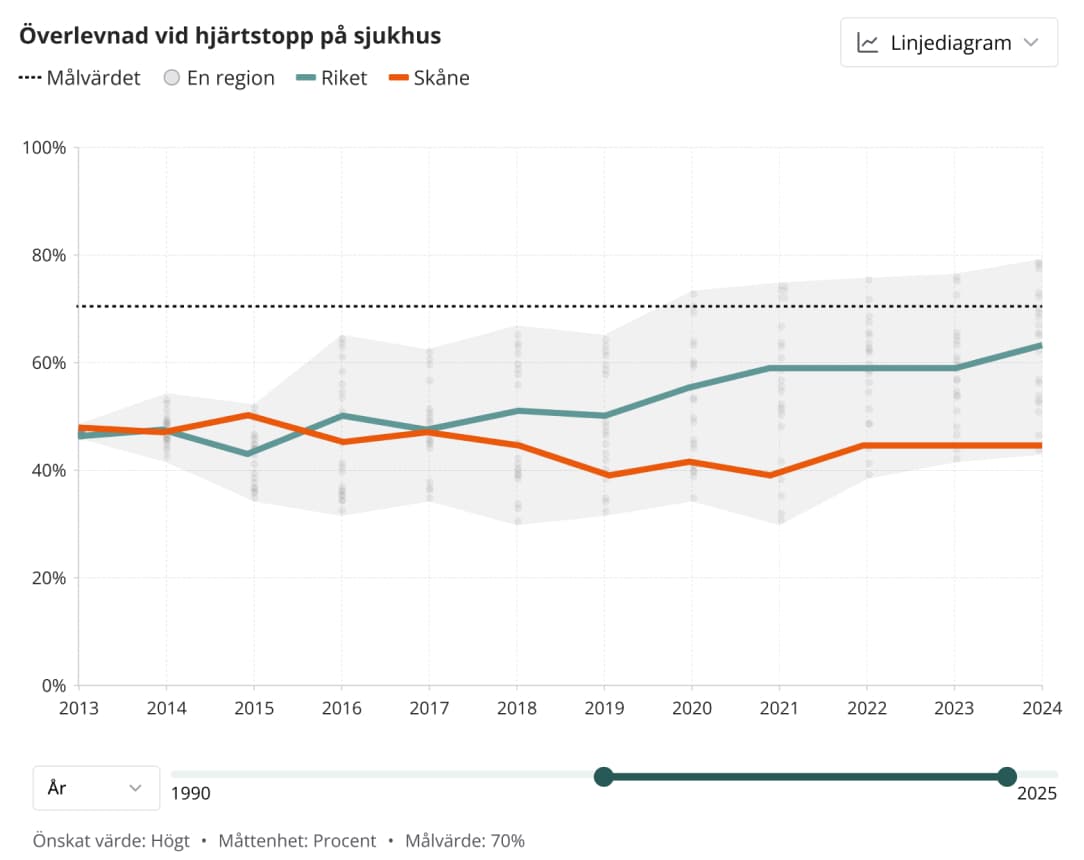 Screenshot of a chart visualization