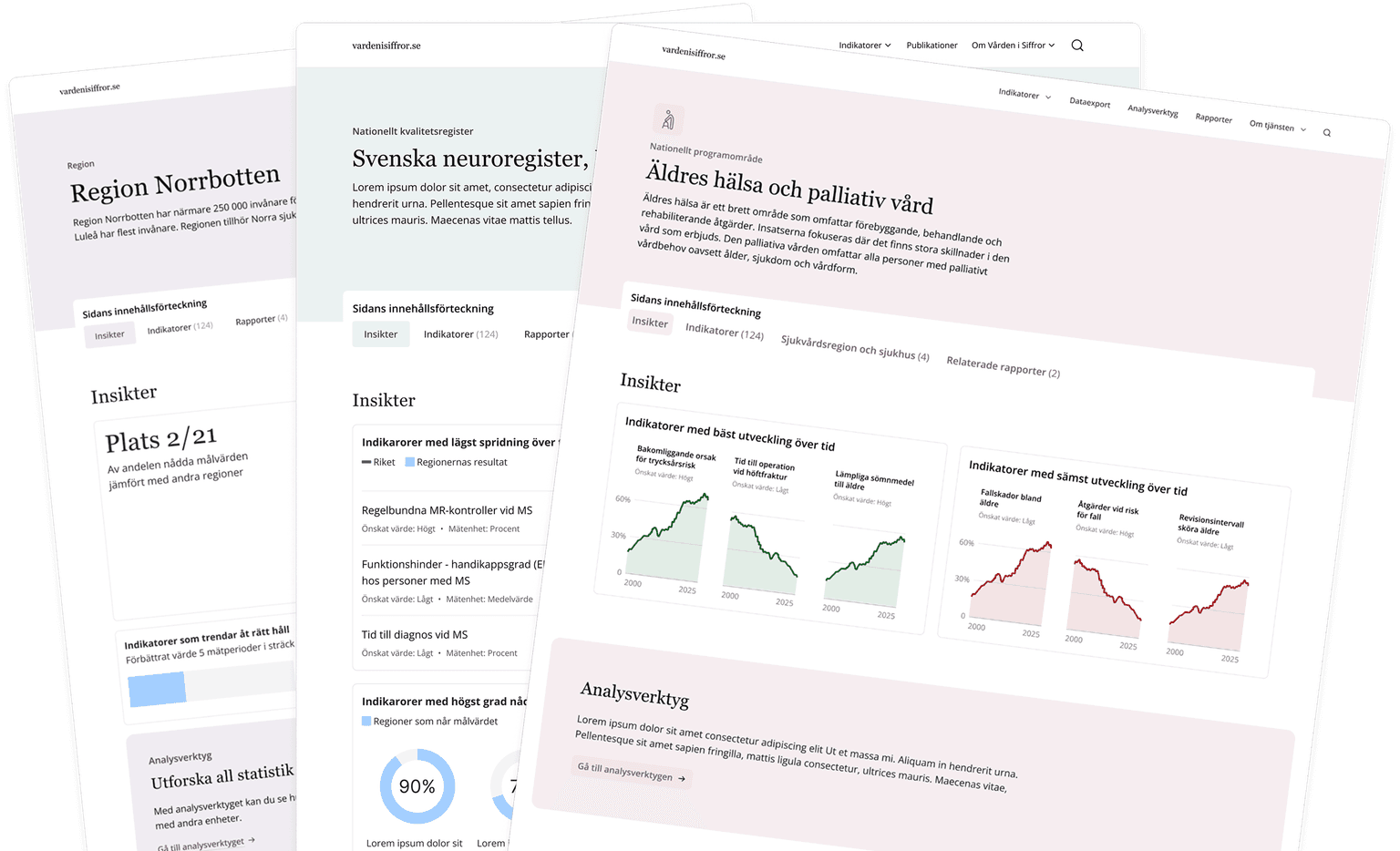 Screenshot of a chart visualization
